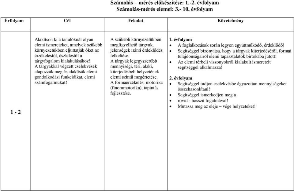 kialakulásához! A tárgyakkal végzett cselekvések alapozzák meg és alakítsák elemi gondolkodási funkcióikat, elemi számfogalmukat!