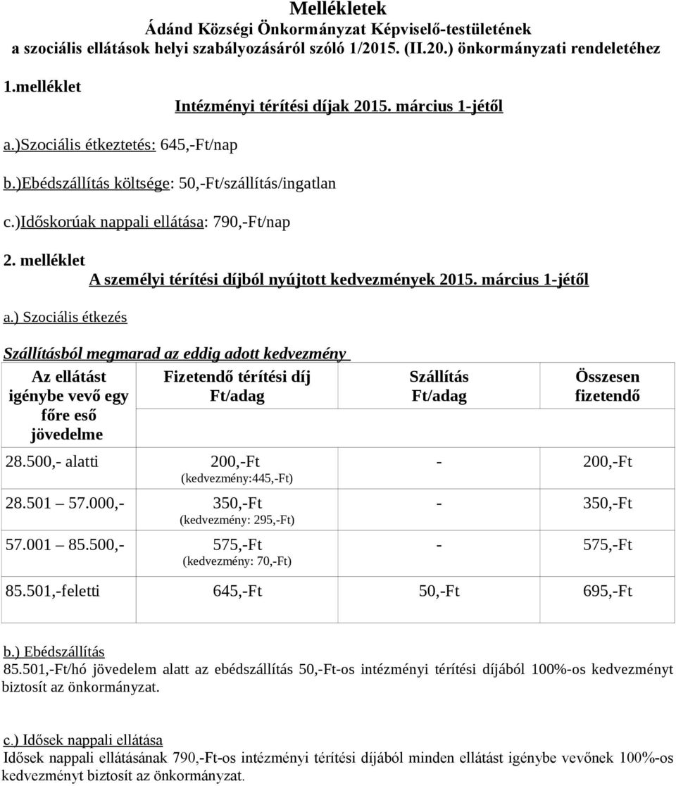 melléklet A személyi térítési díjból nyújtott kedvezmények 2015. március 1-jétől a.