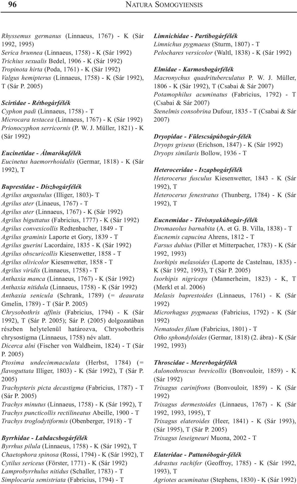 Müller, 1821) - K (Sár Eucinetidae - Álmarókafélék Eucinetus haemorrhoidalis (Germar, 1818) - K (Sár, T Buprestidae - Díszbogárfélék Agrilus angustulus (Illiger, 1803)- T Agrilus ater (Linaeus, 1767)