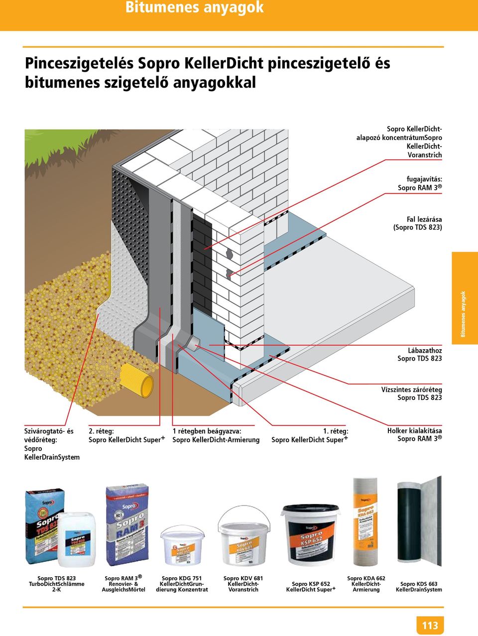 réteg: Sopro KellerDicht Super + 1 rétegben beágyazva: Sopro KellerDicht-Armierung 1.