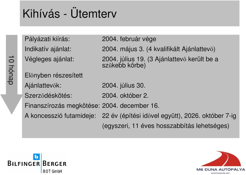 (4 kvalifikált Ajánlattevı) Finanszírozás megkötése: 2004. december 16. A koncesszió futamideje: 2004. július 19.