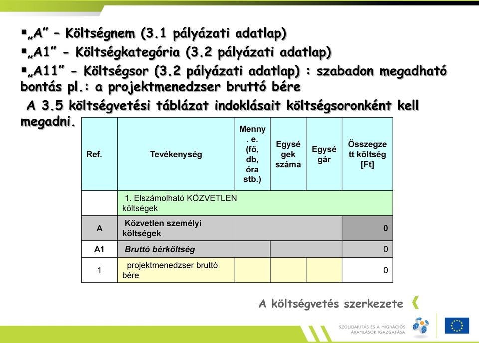 5 költségvetési táblázat indoklásait költségsoronként kell megadni. Ref. Tevékenység Menny. e. (fő, db, óra stb.