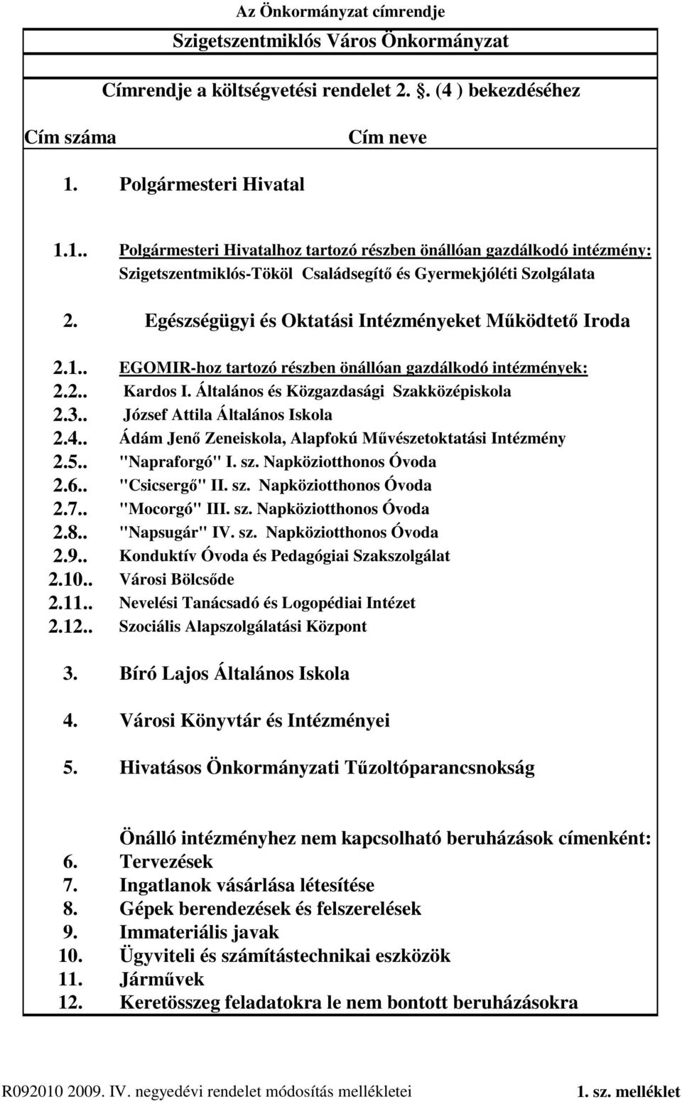 Egészségügyi és Oktatási Intézményeket M ködtet Iroda 2.1.. EGOMIR-hoz tartozó részben önállóan gazdálkodó intézmények: 2.2.. Kardos I. Általános és Közgazdasági Szakközépiskola 2.3.