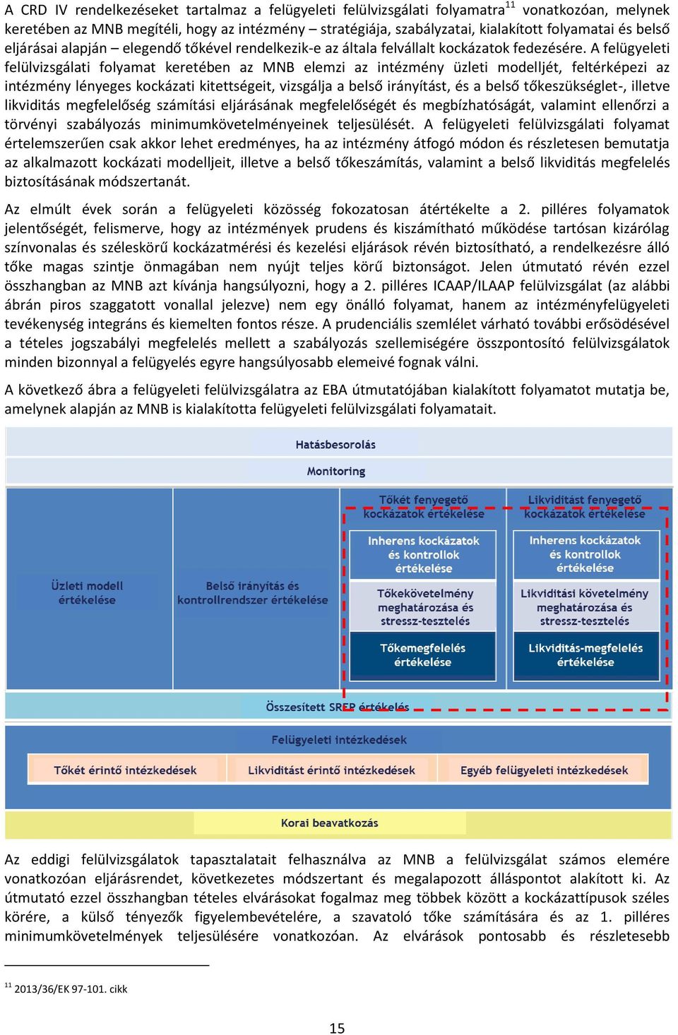 A felügyeleti felülvizsgálati folyamat keretében az MNB elemzi az intézmény üzleti modelljét, feltérképezi az intézmény lényeges kockázati kitettségeit, vizsgálja a belső irányítást, és a belső