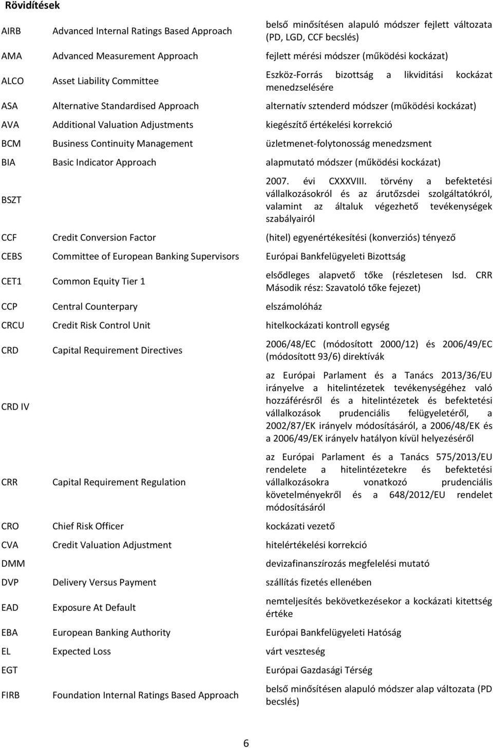 Additional Valuation Adjustments kiegészítő értékelési korrekció BCM Business Continuity Management üzletmenet-folytonosság menedzsment BIA Basic Indicator Approach alapmutató módszer (működési