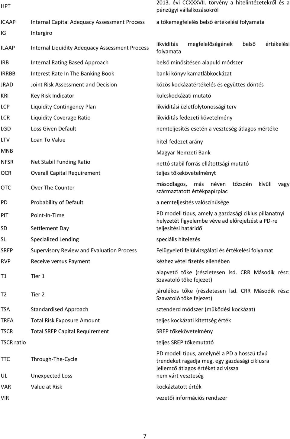 Adequacy Assessment Process likviditás megfelelőségének belső értékelési folyamata IRB Internal Rating Based Approach belső minősítésen alapuló módszer IRRBB Interest Rate In The Banking Book banki