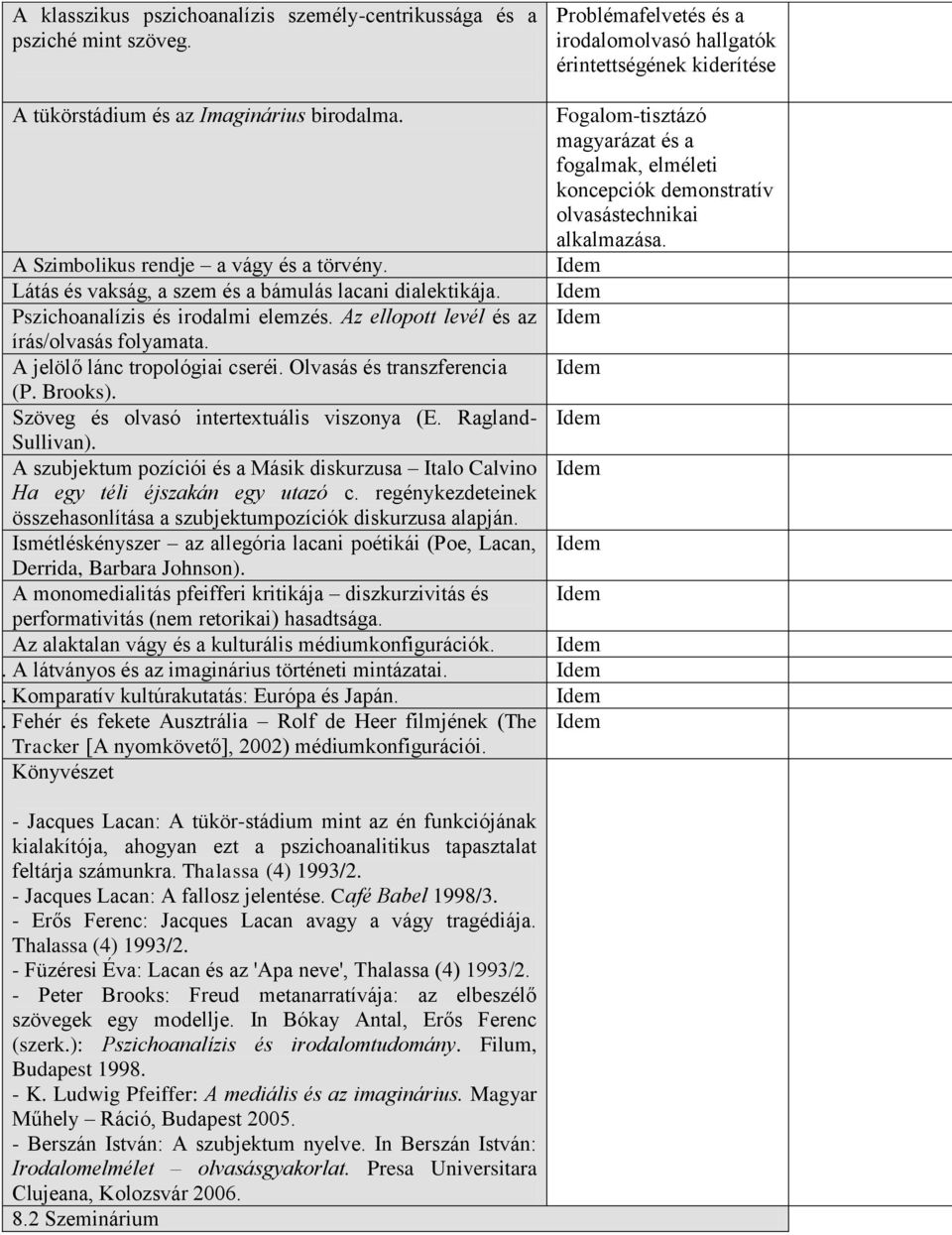 Látás és vakság, a szem és a bámulás lacani dialektikája. 5. Pszichoanalízis és irodalmi elemzés. Az ellopott levél és az írás/olvasás folyamata. A jelölő lánc tropológiai cseréi.