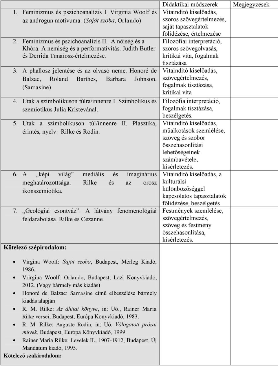 Szimbolikus és szemiotikus Julia Kristevánal. 5. Utak a szimbolikuson túl/innenre II. Plasztika, érintés, nyelv. Rilke és Rodin. 6. A képi világ mediális és imaginárius meghatározottsága.