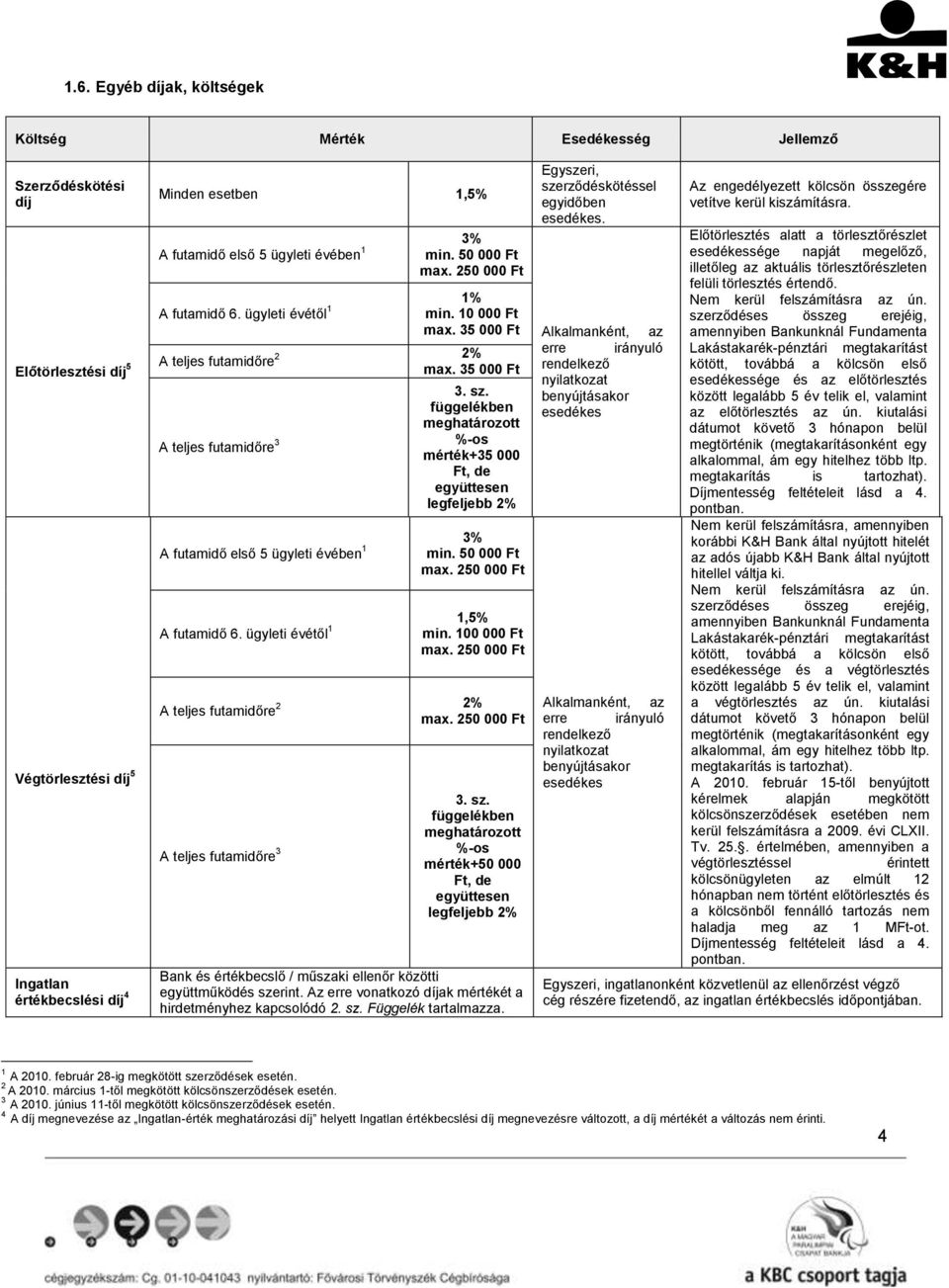 függelékben meghatározott %-os mérték+35 000 Ft, de együttesen legfeljebb 2% A futamidő első 5 ügyleti évében 1 3% min. 50 000 Ft A futamidő 6. ügyleti évétől 1 1,5% min.