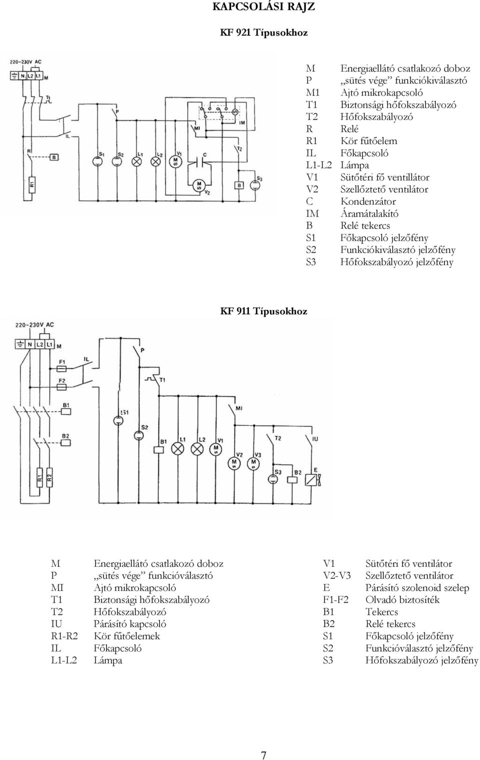 jelzőfény KF 911 Típusokhoz M P MI T1 T2 IU R1-R2 IL L1-L2 Energiaellátó csatlakozó doboz sütés vége funkcióválasztó Ajtó mikrokapcsoló Biztonsági hőfokszabályozó Hőfokszabályozó Párásító kapcsoló