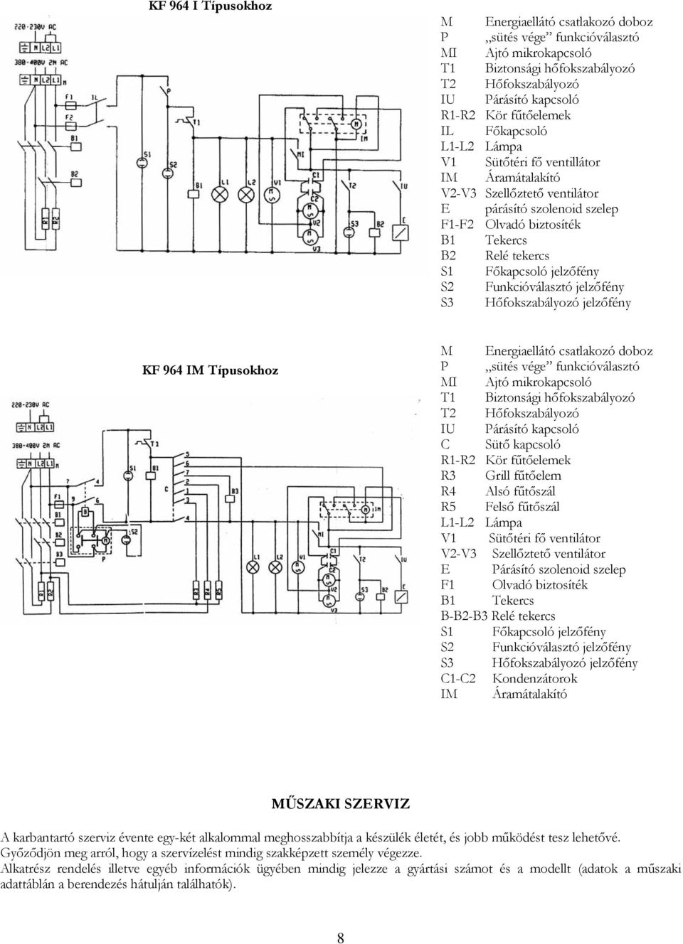 S2 Funkcióválasztó jelzőfény S3 Hőfokszabályozó jelzőfény KF 964 IM Típusokhoz M Energiaellátó csatlakozó doboz P sütés vége funkcióválasztó MI Ajtó mikrokapcsoló T1 Biztonsági hőfokszabályozó T2