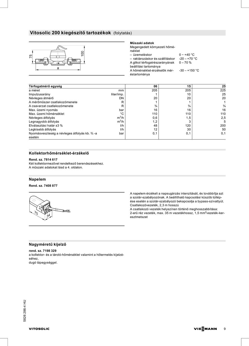 1 10 25 Névleges átmérő DN 20 20 20 Amérőműszer csatlakozómenete R 1 1 1 A csavarzat csatlakozómenete R ¾ ¾ ¾ Max. üzemi nyomás bar 16 16 16 Max.