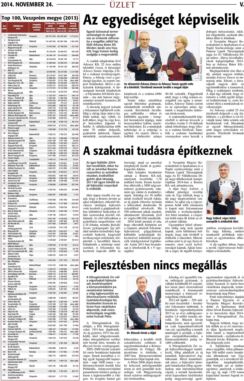 Ft) 1 Continental Automotive Hungary Kft. Veszprém 207 971 878 202 493 987-5 712 813 2 Nitrogénművek Vegyipari Zrt. Pétfürdő 151 407 265 101 001 598 2281 695 3 Valeo Auto-Electric Magyarország Kft.