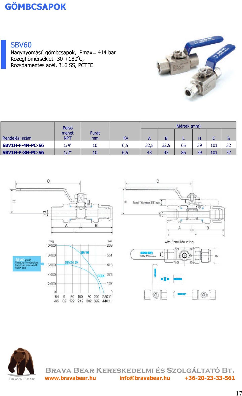 (mm) Furat mm Kv A B L H C S SBV1H-F-4N-PC-S6 1/4" 10 6,5