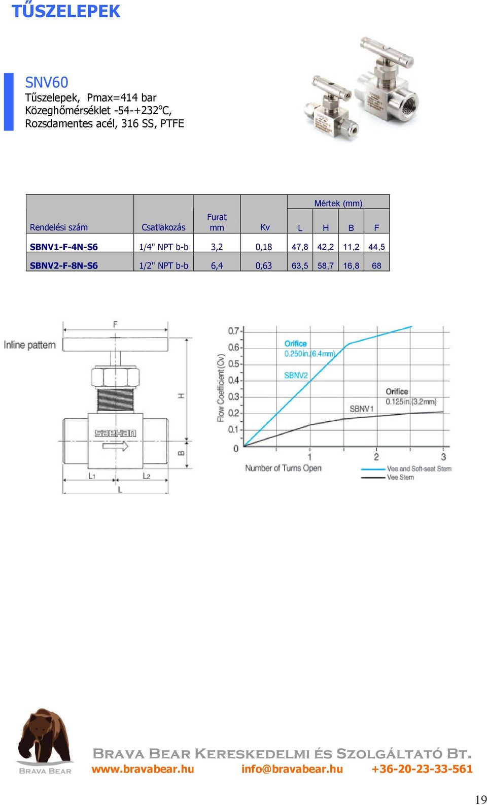 (mm) Furat mm Kv L H B F SBNV1-F-4N-S6 1/4" b-b 3,2 0,18