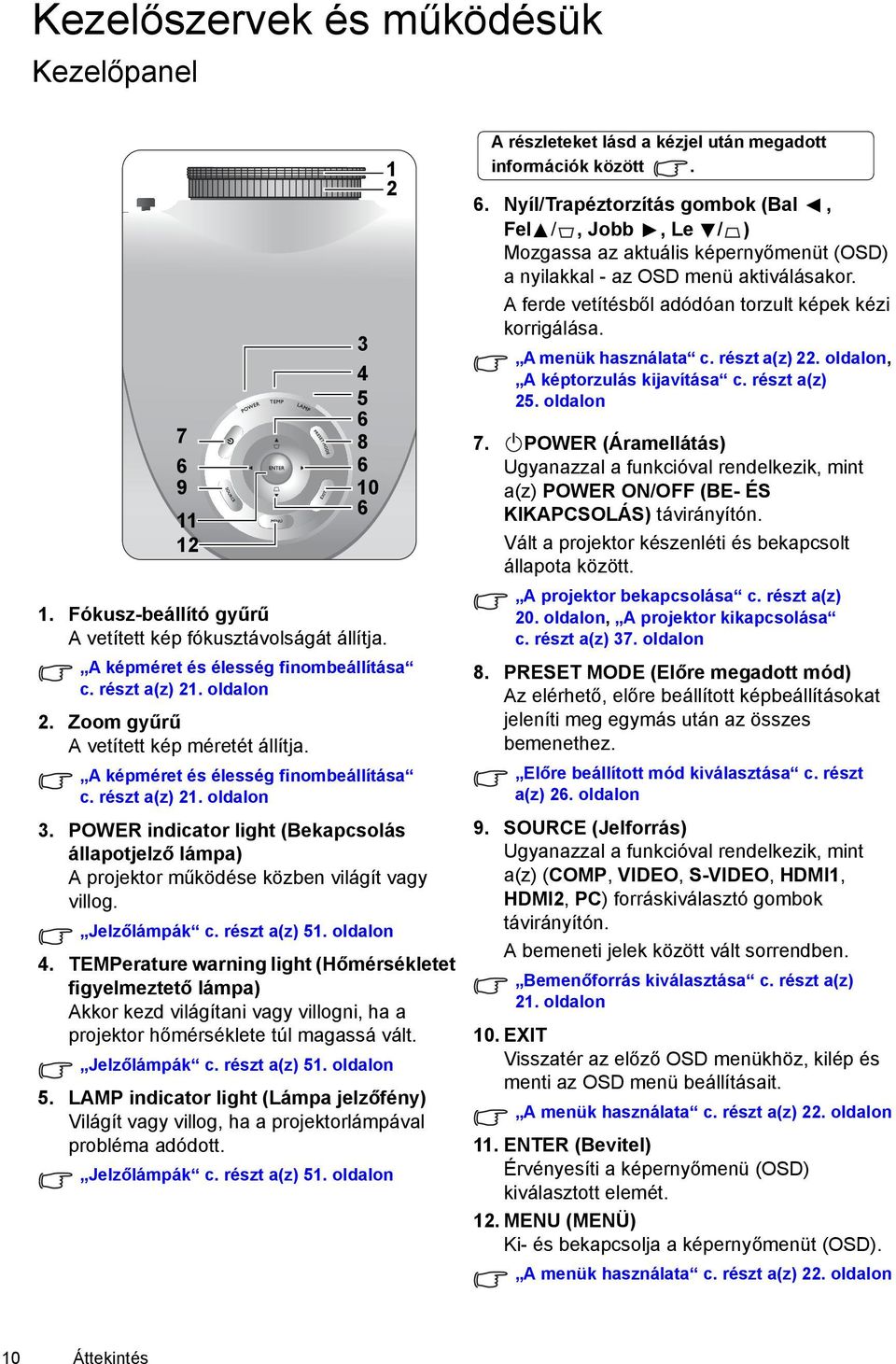 POWER indicator light (Bekapcsolás állapotjelző lámpa) A projektor működése közben világít vagy villog. Jelzőlámpák c. részt a(z) 51. oldalon 4.