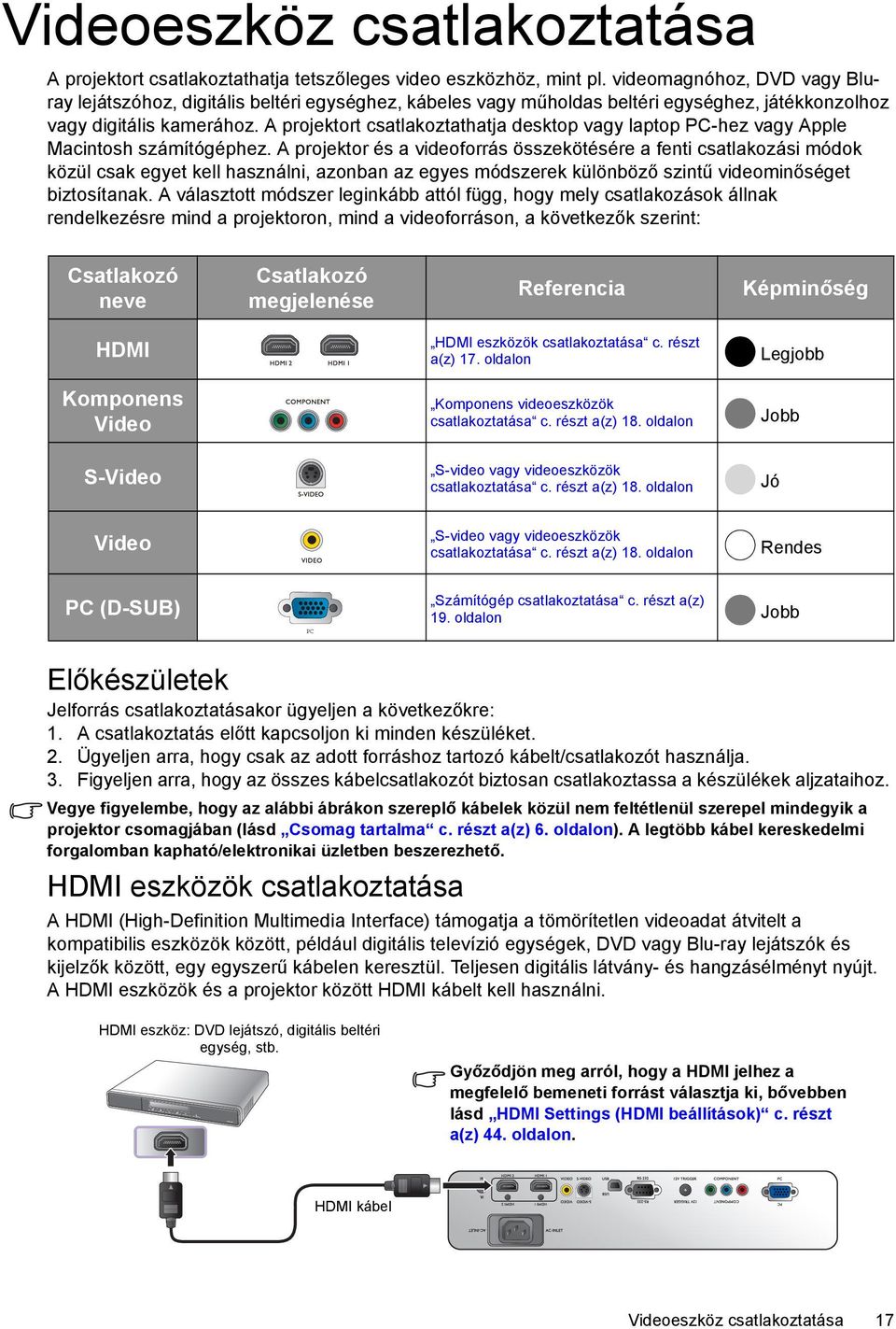 A projektort csatlakoztathatja desktop vagy laptop PC-hez vagy Apple Macintosh számítógéphez.