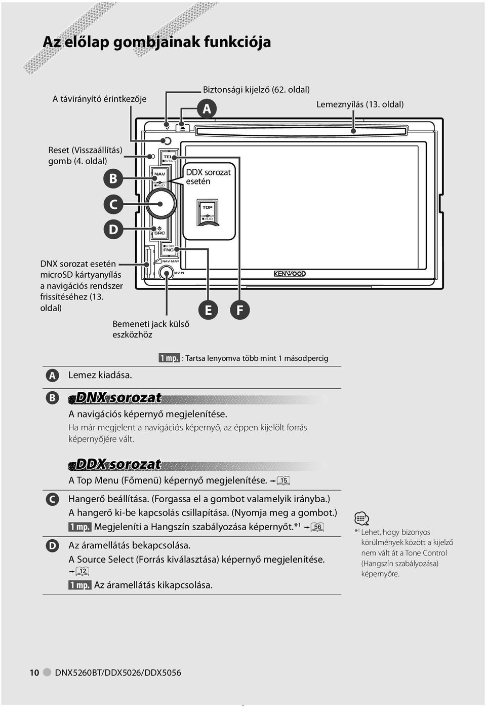 oldal) Bemeneti jack külső eszközhöz E F A B C D Lemez kiadása. mp. : Tartsa lenyomva több mint másodpercig DNX sorozat A navigációs képernyő megjelenítése.