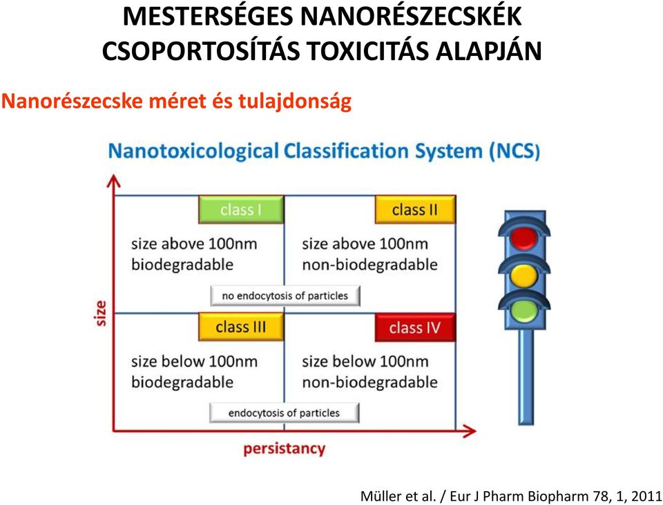 Nanorészecske méret és tulajdonság