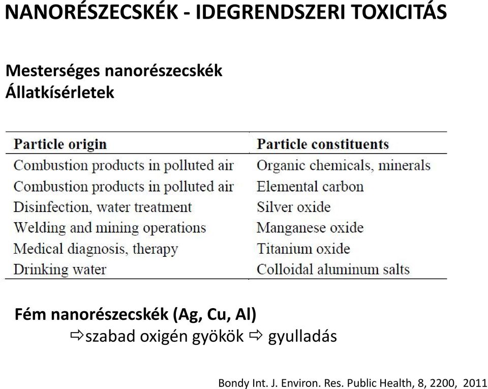 nanorészecskék (Ag, Cu, Al) szabad oxigén gyökök
