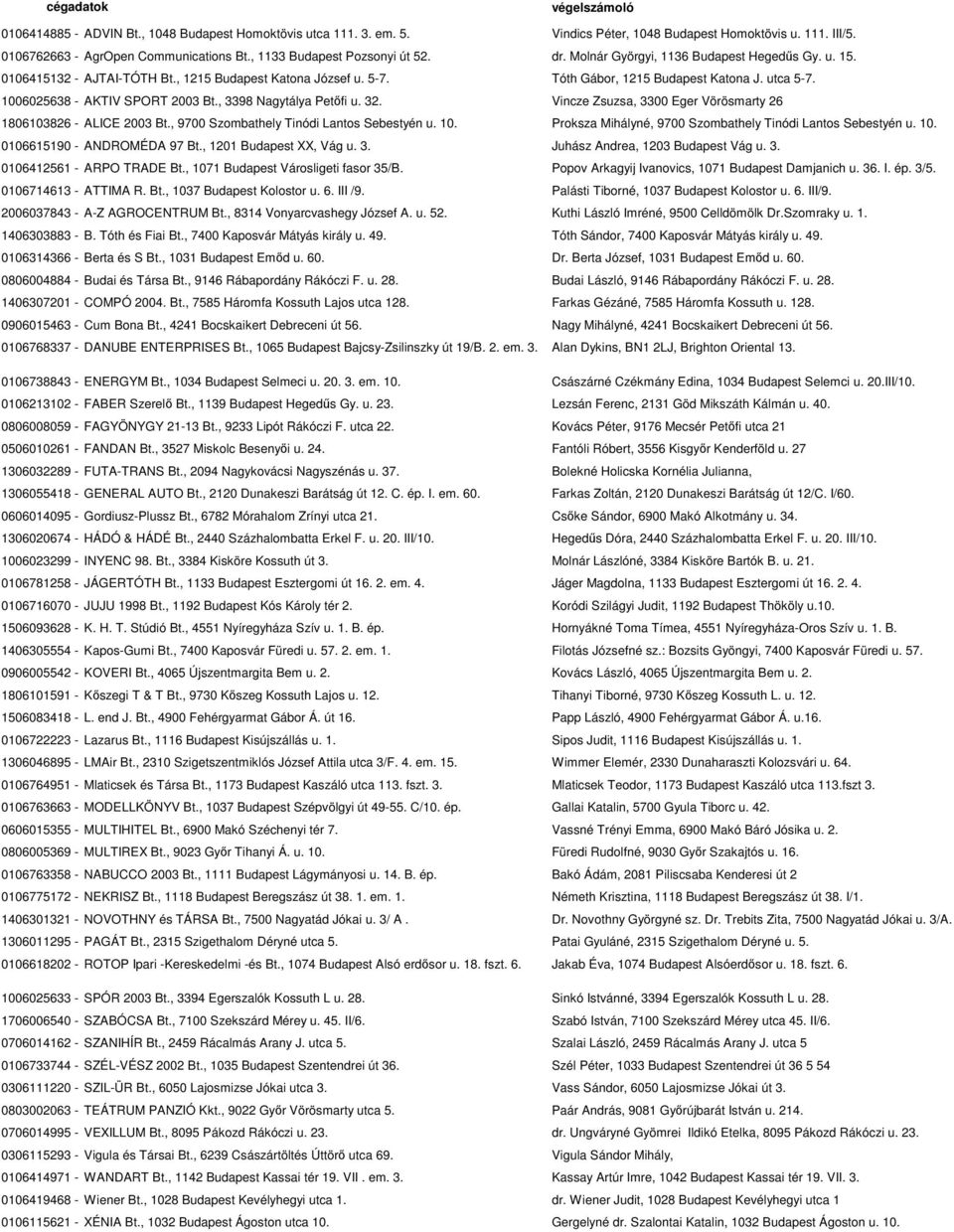 1006025638 - AKTIV SPORT 2003 Bt., 3398 Nagytálya Petőfi u. 32. Vincze Zsuzsa, 3300 Eger Vörösmarty 26 1806103826 - ALICE 2003 Bt., 9700 Szombathely Tinódi Lantos Sebestyén u. 10.