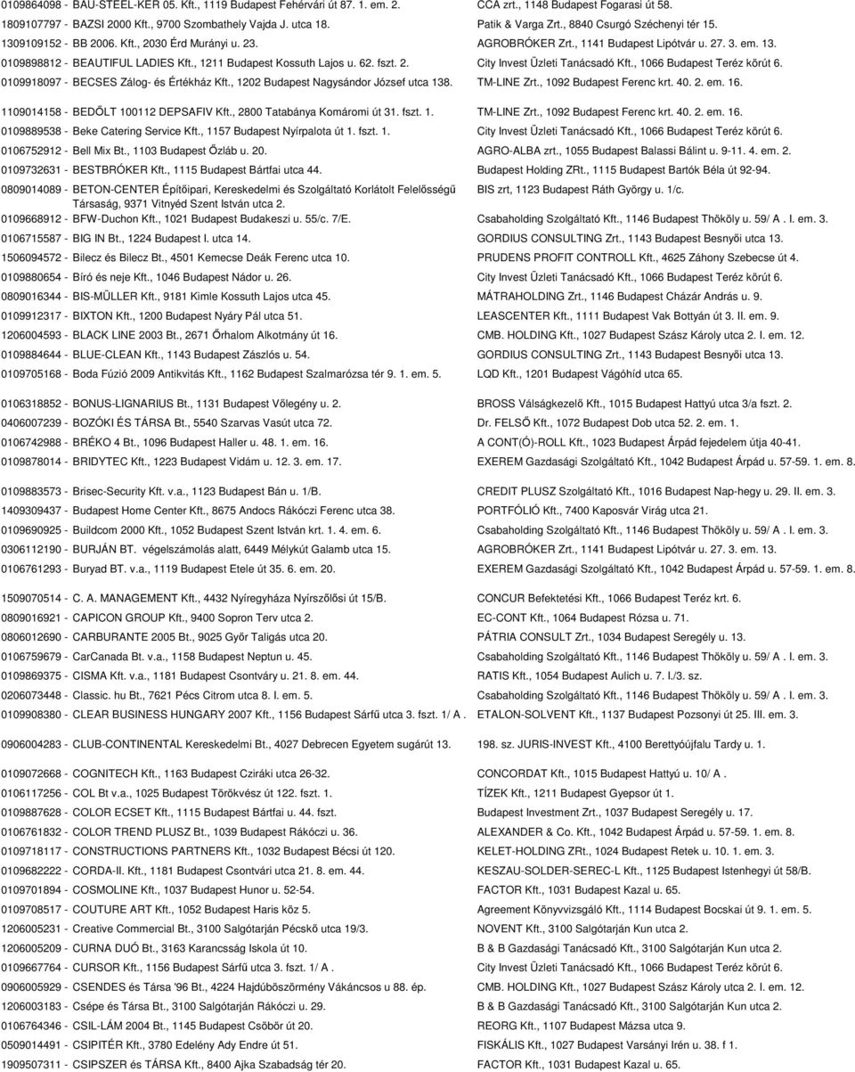 , 1211 Budapest Kossuth Lajos u. 62. fszt. 2. City Invest Üzleti Tanácsadó Kft., 1066 Budapest Teréz körút 6. 0109918097 - BECSES Zálog- és Értékház Kft., 1202 Budapest Nagysándor József utca 138.