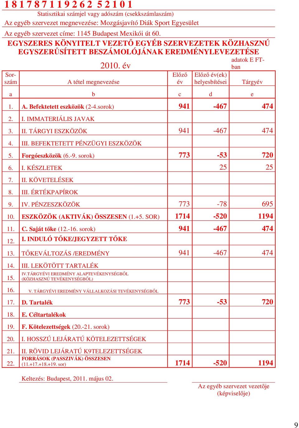 év Sorszám A tétel megnevezése Előző év Előző év(ek) helyesbítései a b c d e Tárgyév 1. A. Befektetett eszközök (2-4.sorok) 941-467 474 2. I. IMMATERIÁLIS JAVAK 3. II. TÁRGYI ESZKÖZÖK 941-467 474 4.