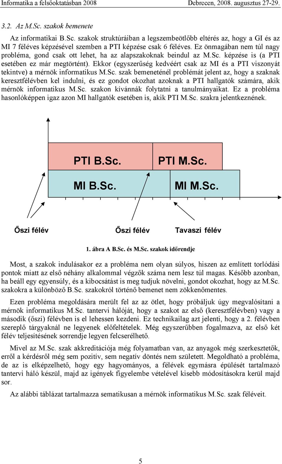 Ekkor (egyszerűség kedvéért csak az MI és a PTI viszonyát tekintve) a mérnök informatikus M.Sc.