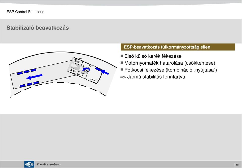 fékezése Motornyomaték határolása (csökkentése) Pótkocsi