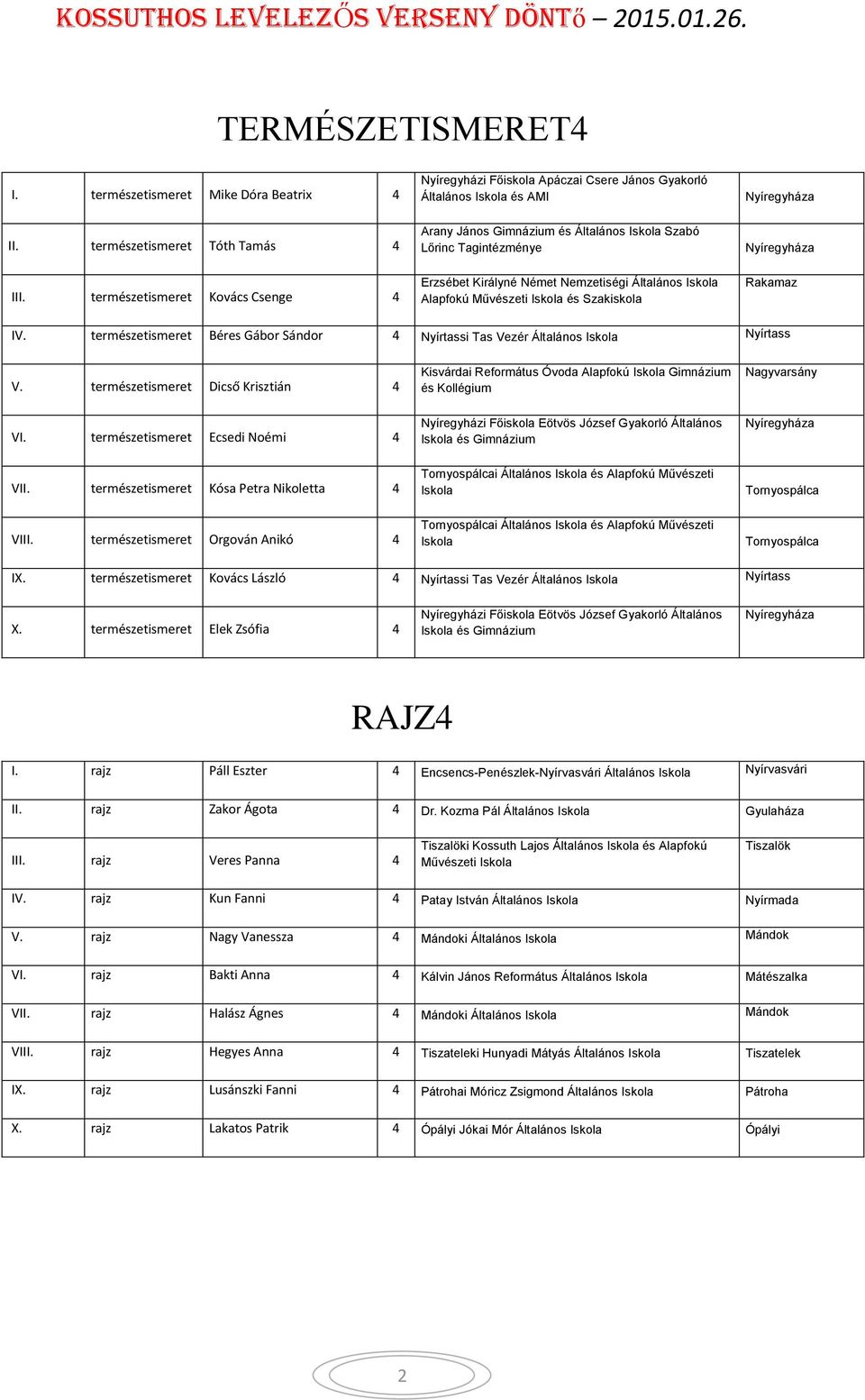 Szakiskola Rakamaz IV. természetismeret Béres Gábor Sándor 4 Nyírtassi Tas Vezér Nyírtass V. természetismeret Dicső Krisztián 4 VI. természetismeret Ecsedi Noémi 4 VII.