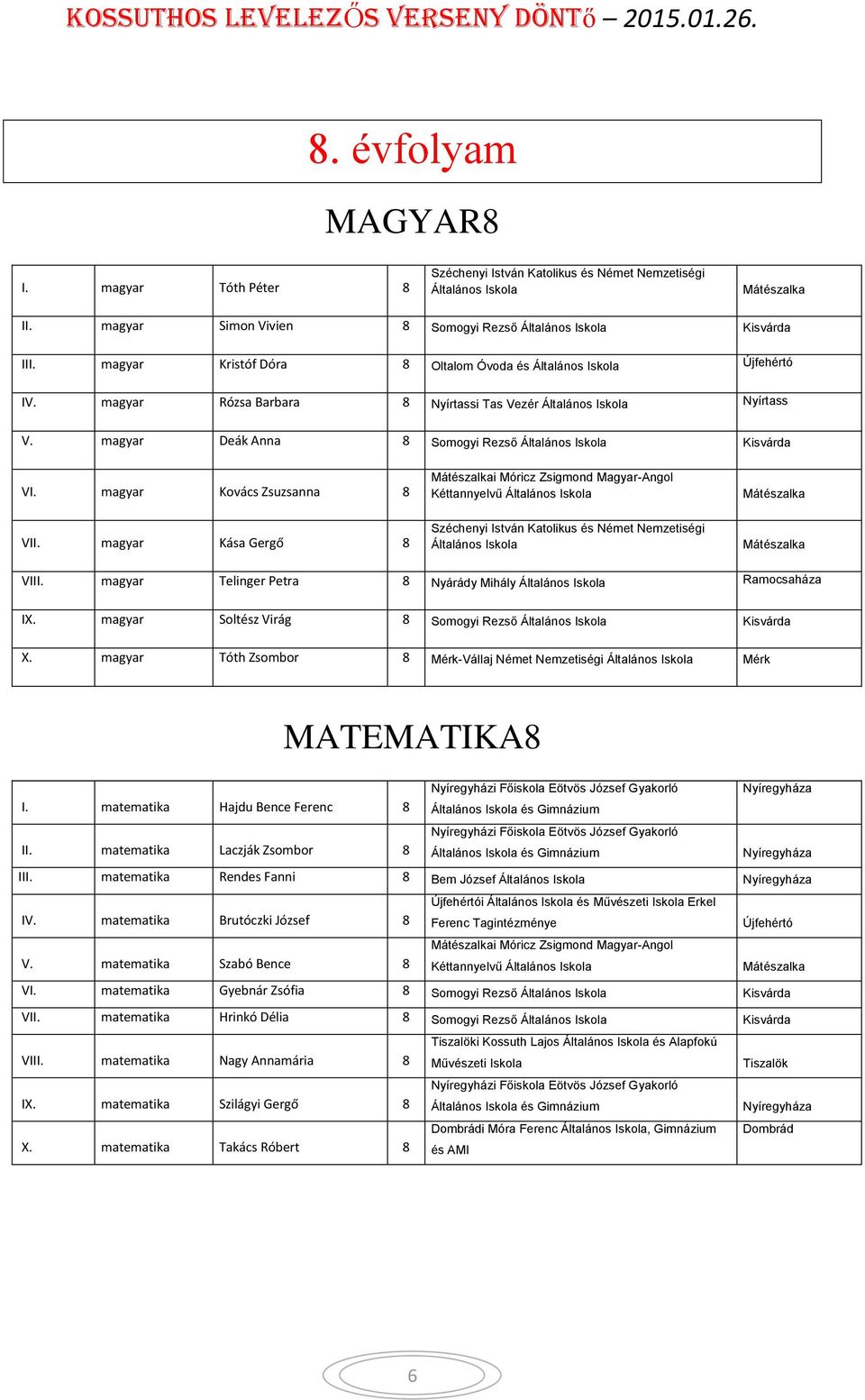 magyar Soltész Virág 8 Somogyi Rezső Kisvárda X. magyar Tóth Zsombor 8 Mérk-Vállaj Német Nemzetiségi Mérk MATEMATIKA8 I. matematika Hajdu Bence Ferenc 8 II.