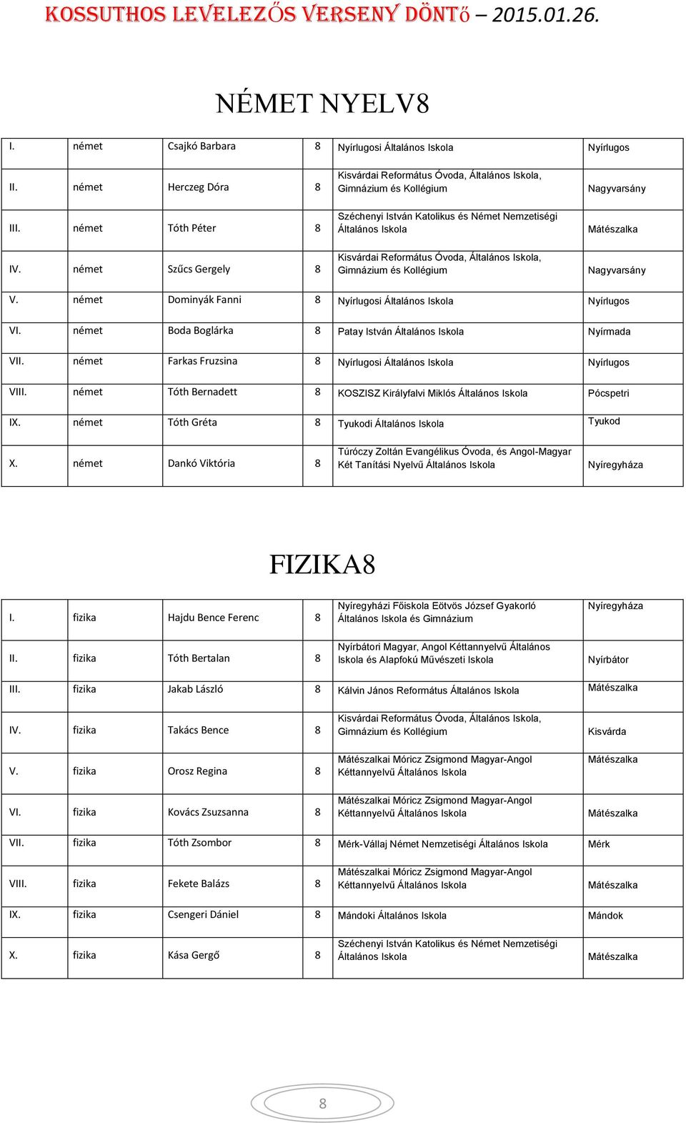 német Tóth Bernadett 8 KOSZISZ Királyfalvi Miklós Pócspetri IX. német Tóth Gréta 8 Tyukodi Tyukod X.