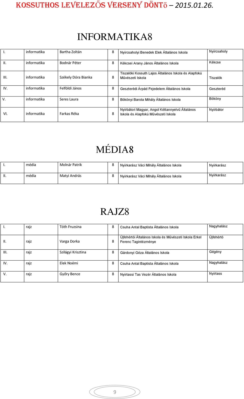 informatika Farkas Réka 8 i Magyar, Angol Kéttannyelvű Általános és Alapfokú MÉDIA8 I. média Molnár Patrik 8 Nyírkarász Váci Mihály Nyírkarász II.