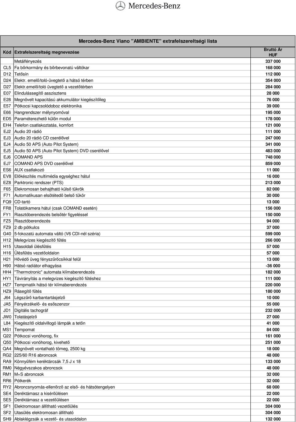 Hangrendszer mélynyomóval 195 000 ED5 Paraméterezhetı külön modul 178 000 EH4 Telefon csatlakoztatás, komfort 121 000 EJ2 Audio 20 rádió 111 000 EJ3 Audio 20 rádió CD cserélıvel 247 000 EJ4 Audio 50