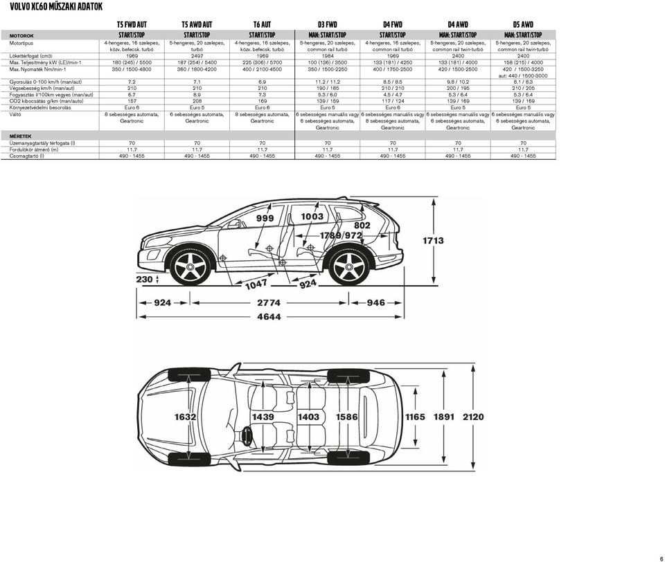 turbó turbó  turbó common rail turbó 4-hengeres, 16 szelepes, common rail turbó common rail twin-turbó common rail twin-turbó Lökettérfogat (cm3) 1969 2497 1969 1984 1969 2400 2400 Max.