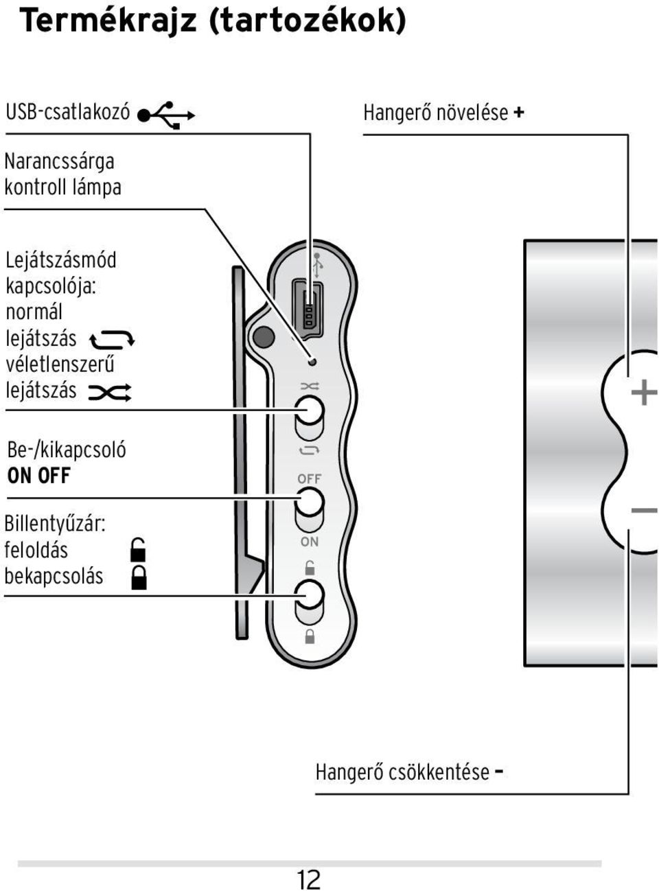 normál lejátszás véletlenszerű lejátszás Be-/kikapcsoló