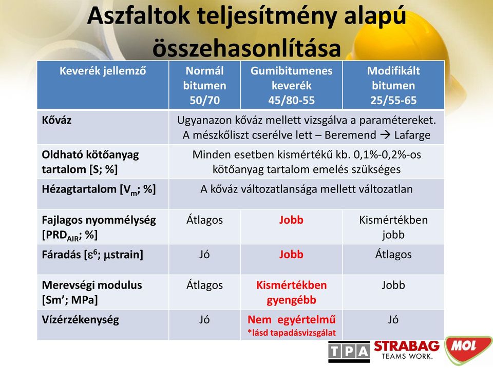 A mészkőliszt cserélve lett Beremend Lafarge Minden esetben kismértékű kb.