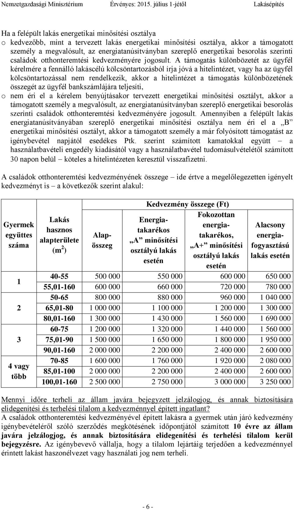 A támogatás különbözetét az ügyfél kérelmére a fennálló lakáscélú kölcsöntartozásból írja jóvá a hitelintézet, vagy ha az ügyfél kölcsöntartozással nem rendelkezik, akkor a hitelintézet a támogatás