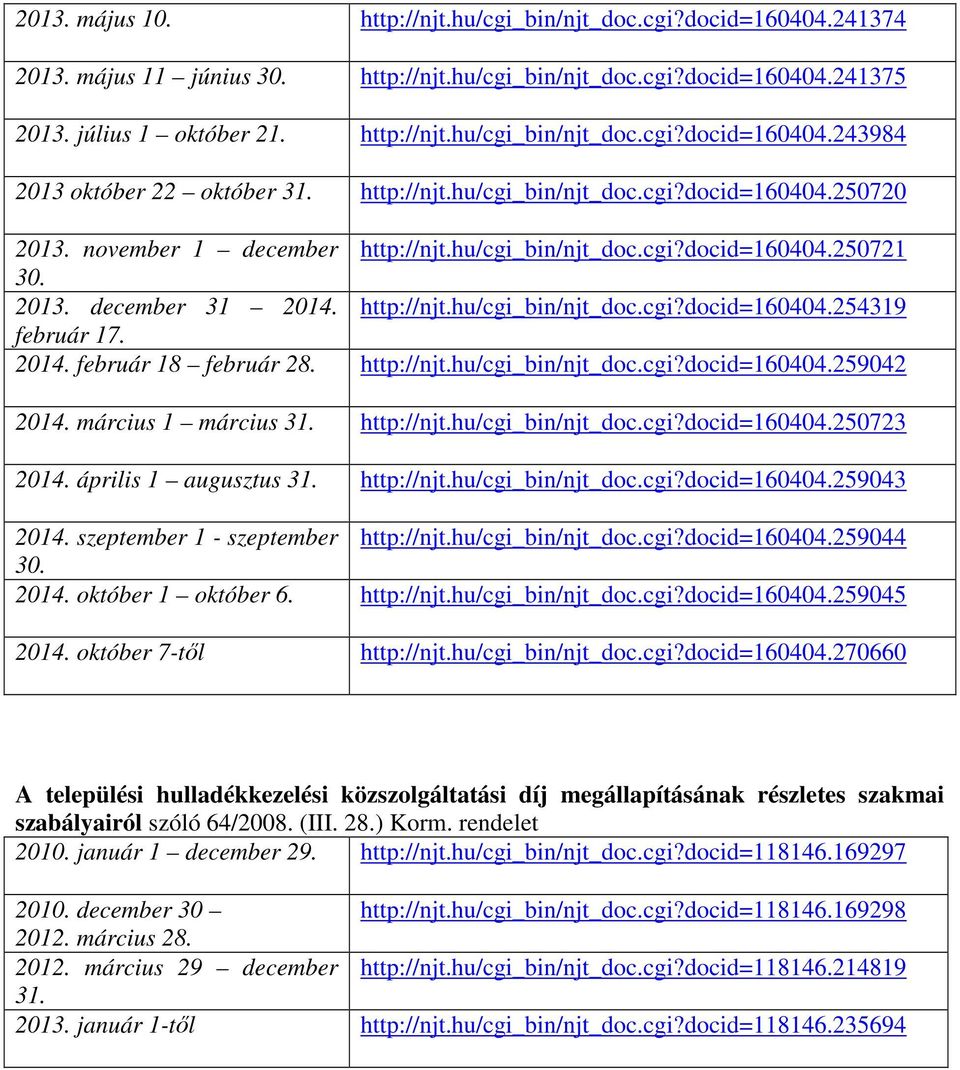 2014. február 18 február 28. http://njt.hu/cgi_bin/njt_doc.cgi?docid=160404.259042 2014. március 1 március http://njt.hu/cgi_bin/njt_doc.cgi?docid=160404.250723 2014. április 1 augusztus http://njt.