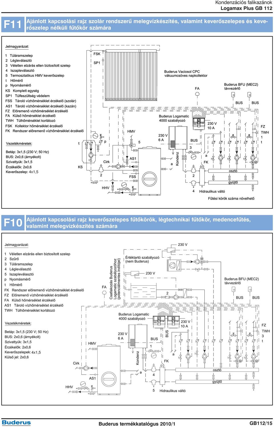 4x1,5 F10 Ajánlott kapcsolási rajz keverõszelepes fûtõkörök,