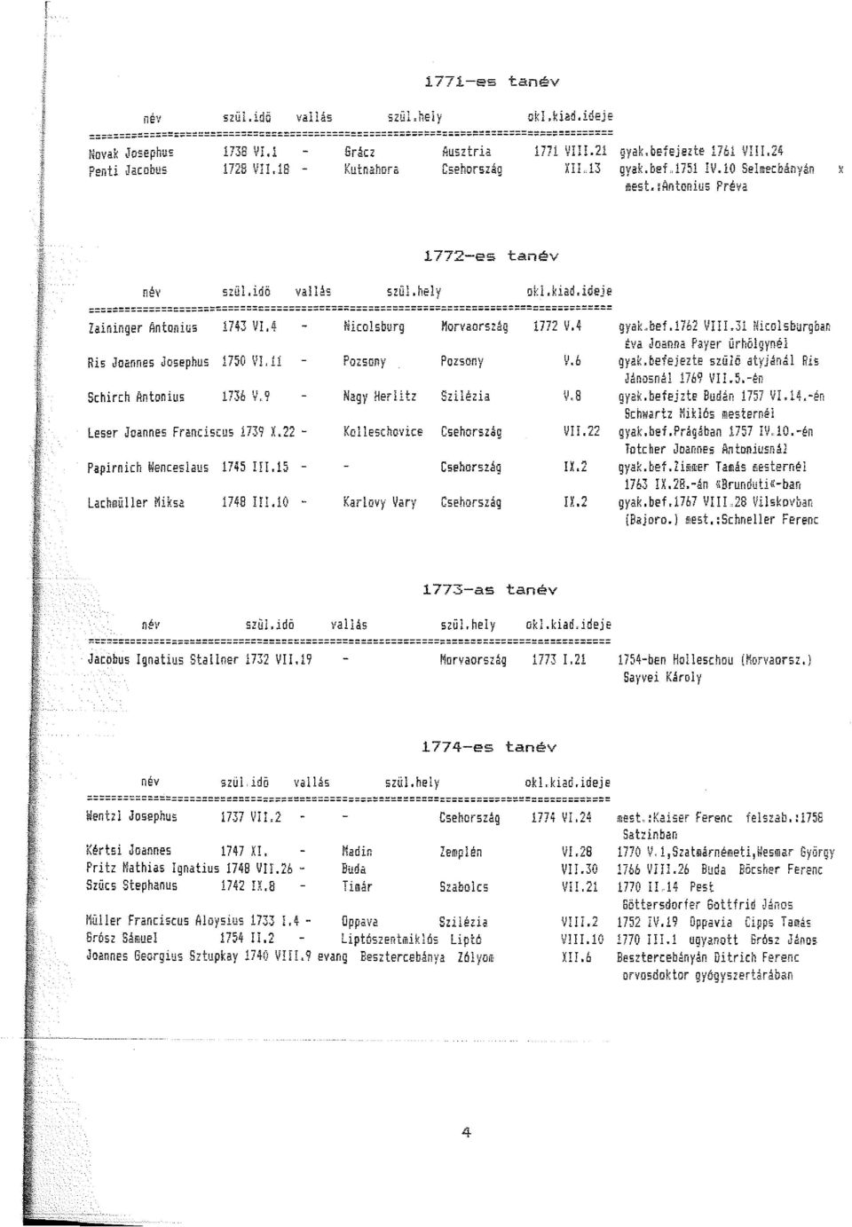4 Nicolsburg Ris Joannes Josephus 750 VI. Schirch Antonius 736 Y.. 9 Nagy Her i tz Szilézia Leser Joannes Franciscus 739 X.22 - Kolleschovice Papirnich Wenceslau.s 745 III.5 - Lachmüller Miksa 748 l!