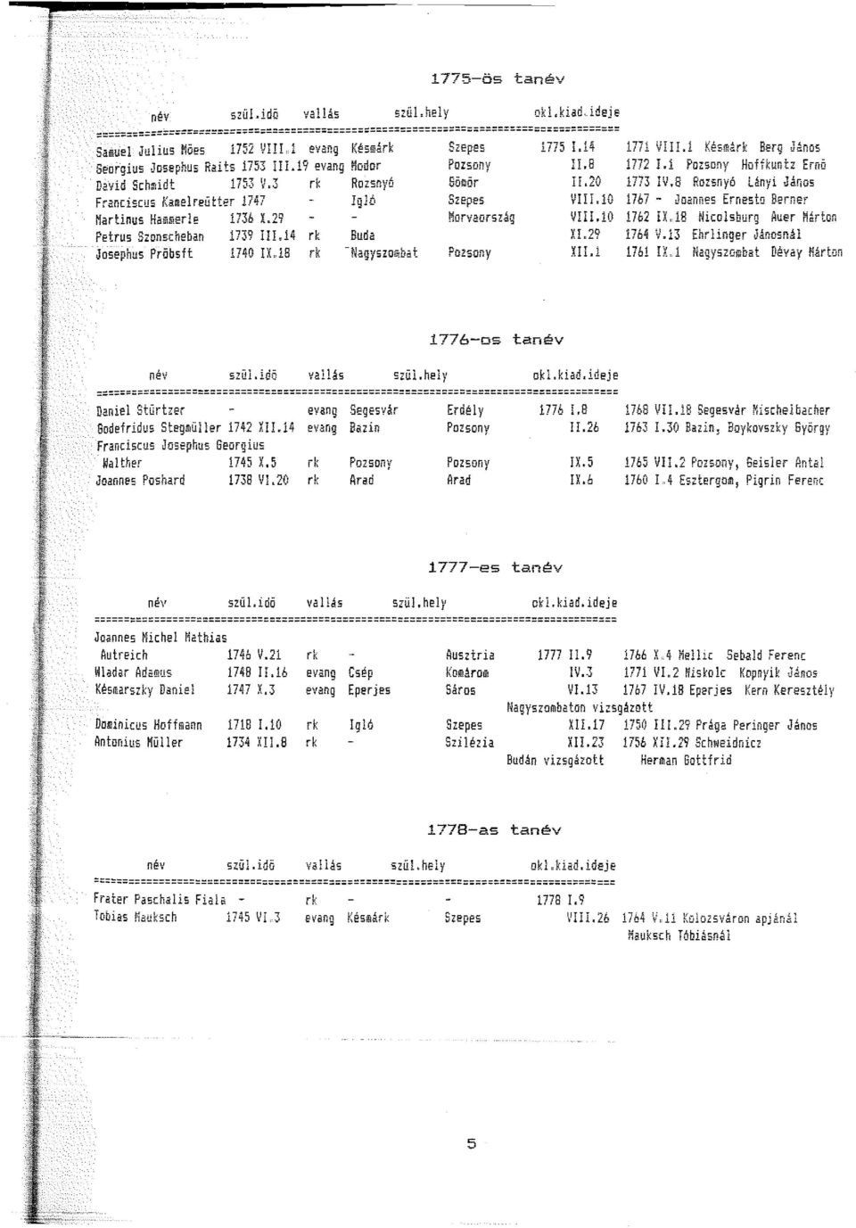 9 evang David Schmidt 753 V.3 Franciscus Kamelreütt2r 747 Martinus Hammerle i736 X.29 Petrus Szonstheban i739 III.4 Josephus Pröbsft 740 IX,,8 Kés á Modor Rozsnyó lgld Buda -Nagyszotiiba t 775 I.