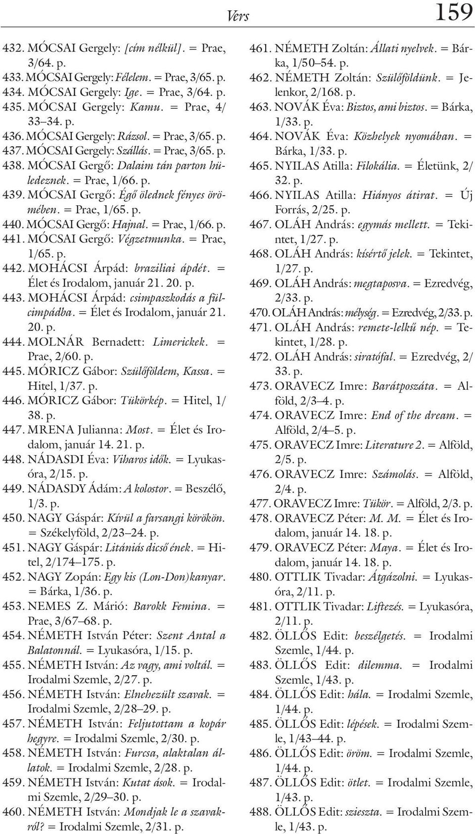 MÓCSAI Gergõ: Égõ ölednek fényes örömében. = Prae, 1/65. p. 440. MÓCSAI Gergõ: Hajnal. = Prae, 1/66. p. 441. MÓCSAI Gergõ: Végzetmunka. = Prae, 1/65. p. 442. MOHÁCSI Árpád: braziliai ápdét.
