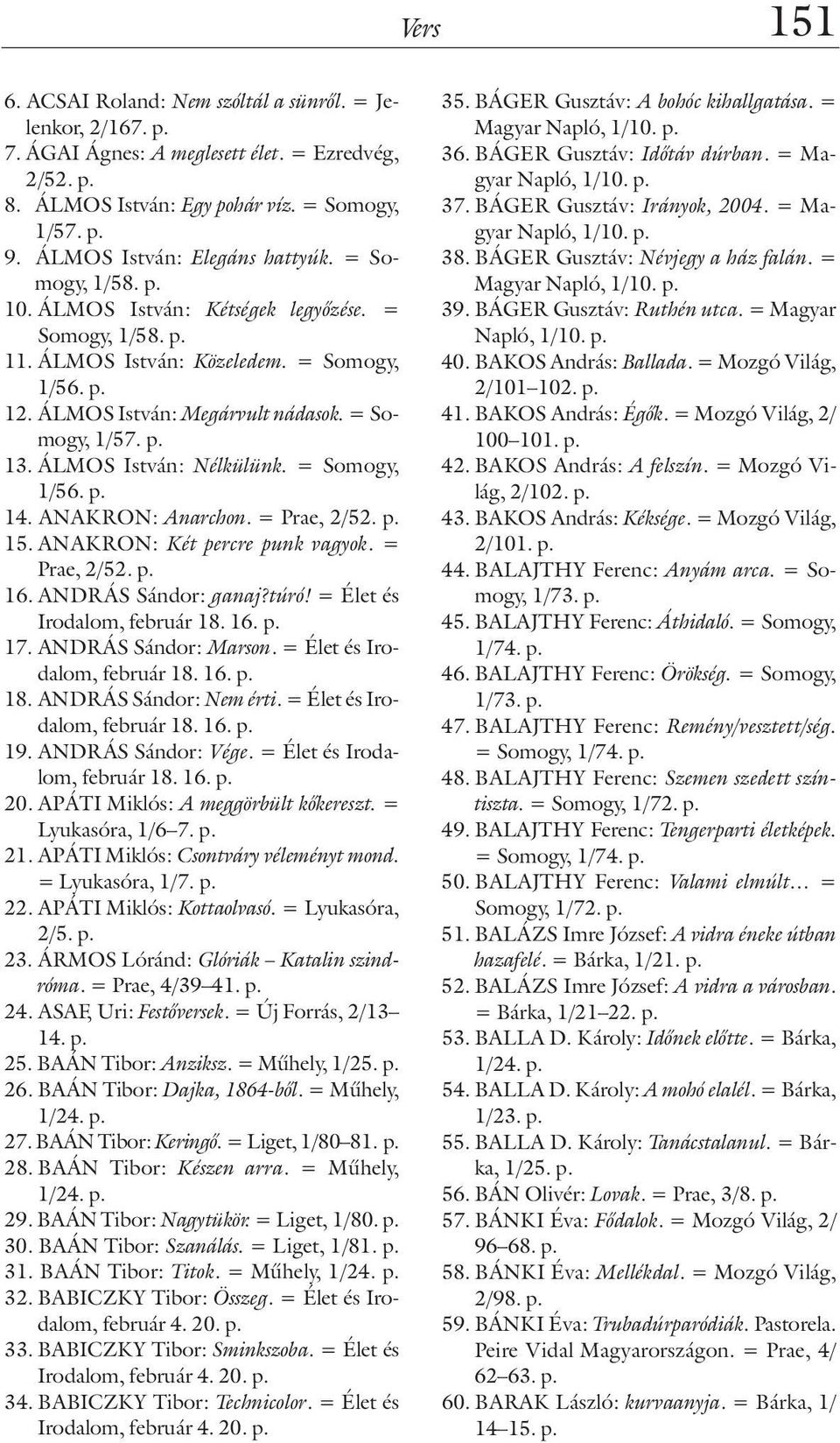 = Somogy, 1/57. p. 13. ÁLMOS István: Nélkülünk. = Somogy, 1/56. p. 14. ANAKRON: Anarchon. = Prae, 2/52. p. 15. ANAKRON: Két percre punk vagyok. = Prae, 2/52. p. 16. ANDRÁS Sándor: ganaj?túró!