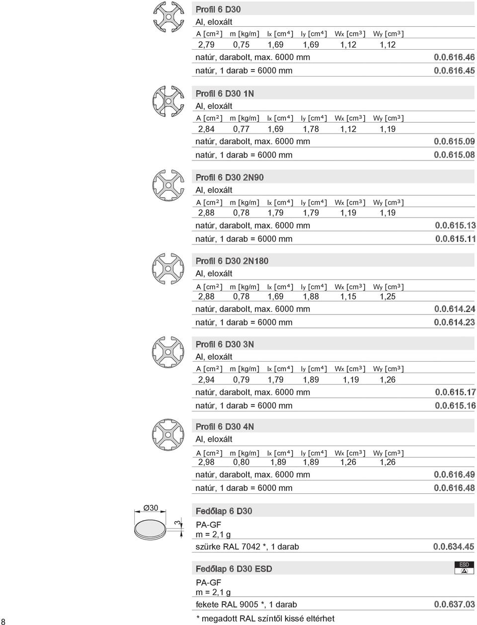 09 0.0.615.08 natúr, 1 darab = 6000 mm Profil 6 D 2N90 Al, eloxált A [cm²] m [kg/m] Ix [cm ] Iy [cm ] 2,88 0,78 1,79 1,79 natúr, darabolt, max. 6000 mm Wx [cm³] 1,19 Wy [cm³] 1,19 0.0.615.13 natúr, 1 darab = 6000 mm 0.