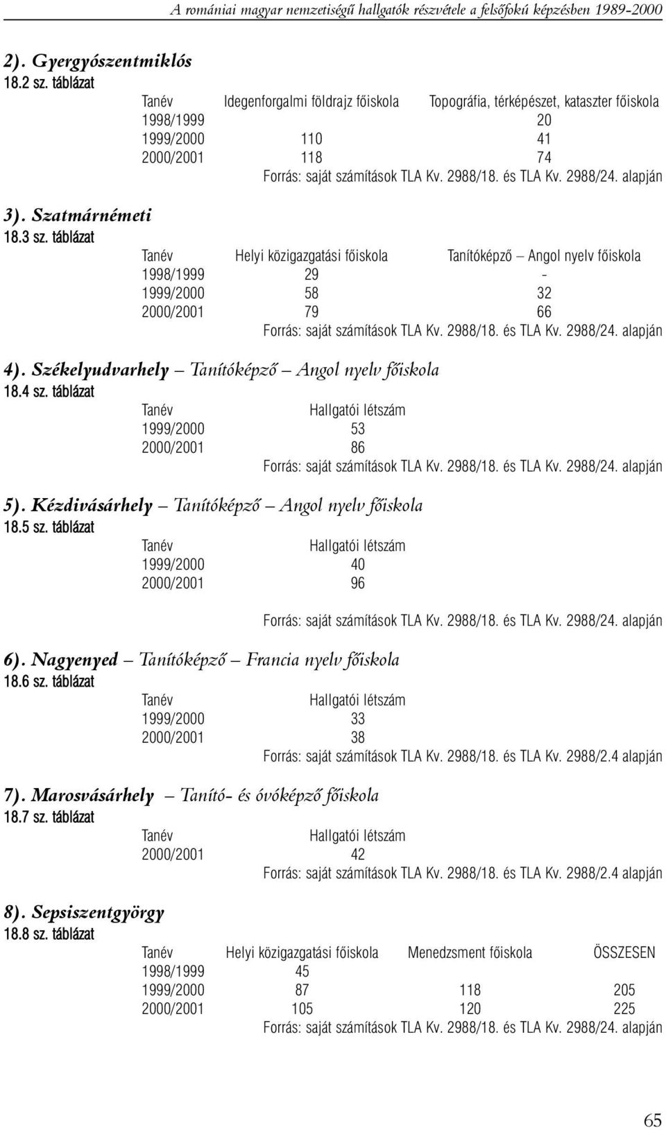 alapján 3). Szatmárnémeti 18.3 sz. táblázat Tanév Helyi közigazgatási fõiskola Tanítóképzõ Angol nyelv fõiskola 1998/1999 29-1999/2000 58 32 2000/2001 79 66 Forrás: saját számítások TLA Kv. 2988/18.