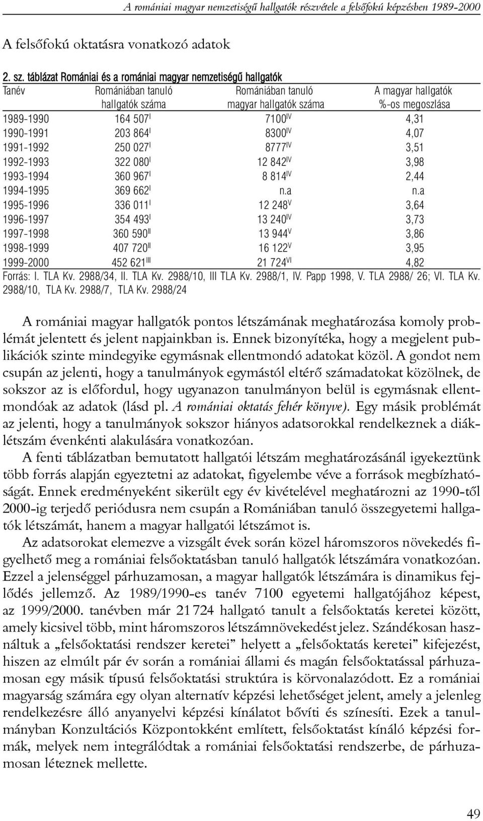 7100 IV 4,31 1990-1991 203 864 I 8300 IV 4,07 1991-1992 250 027 I 8777 IV 3,51 1992-1993 322 080 I 12 842 IV 3,98 1993-1994 360 967 I 8 814 IV 2,44 1994-1995 369 662 I n.a n.