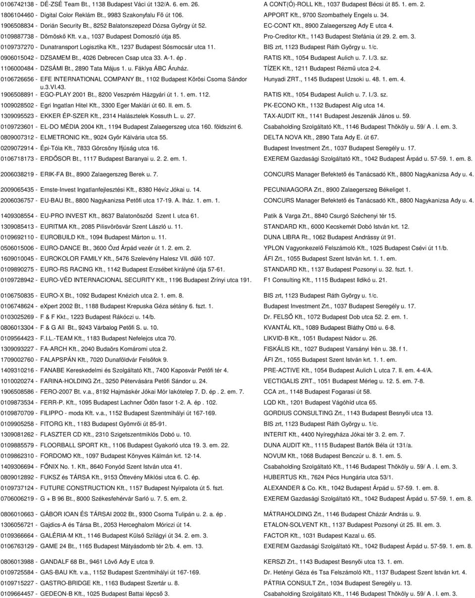 Pro-Creditor Kft., 1143 Budapest Stefánia út 29. 2. em. 3. 0109737270 - Dunatransport Logisztika Kft., 1237 Budapest Sósmocsár utca 11. BIS zrt, 1123 Budapest Ráth György u. 1/c.