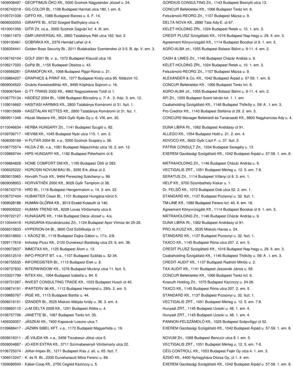 , 6722 Szeged Batthyány utca 4. DELTA NOVA Kft., 2890 Tata Ady E. út 67. 1610001056 - GITR Zrt. cs.a., 5000 Szolnok Ságvári krt. 4. III. em. KELET-HOLDING ZRt., 1024 Budapest Retek u. 10. 1. em. 3.