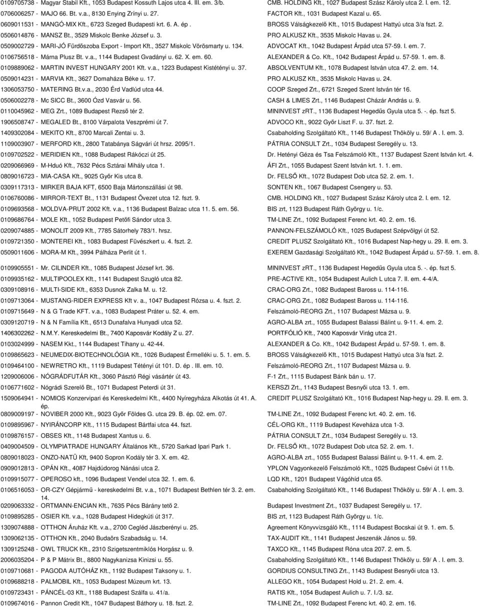 , 3529 Miskolc Benke József u. 3. PRO ALKUSZ Kft., 3535 Miskolc Havas u. 24. 0509002729 - MARI-JÓ Fürdőszoba Export - Import Kft., 3527 Miskolc Vörösmarty u. 134. ADVOCAT Kft.